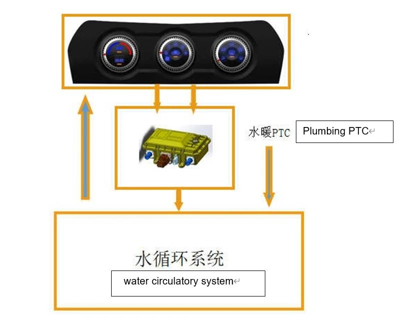 control framework.png