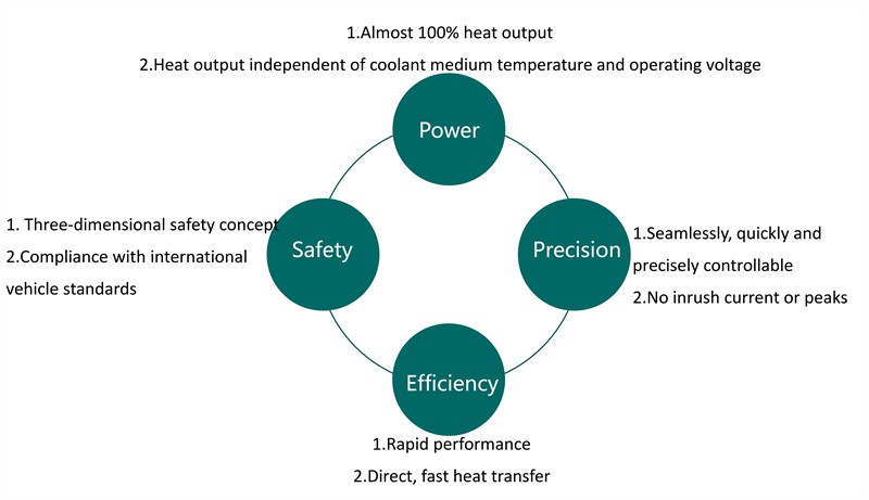 high voltage heater advantage.jpg