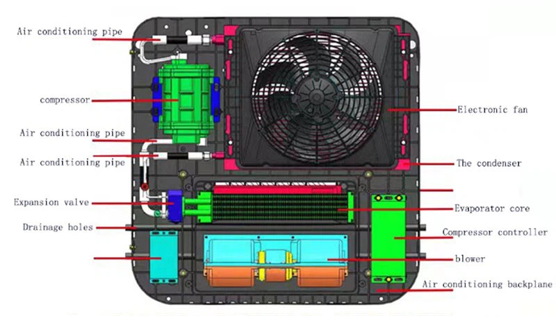 parameter of air conditioner for truck