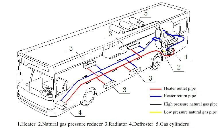 LNG Parking Heater installation LNG Parking Heater installation